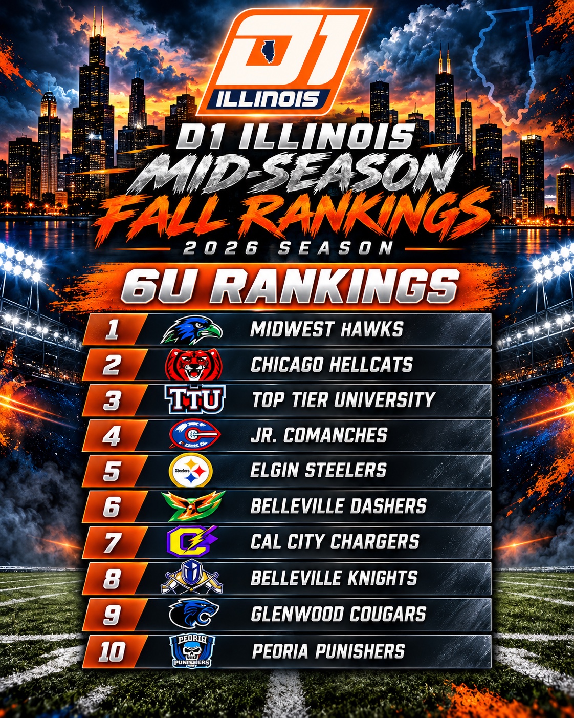 6U Fall 2026 mid-season rankings flyer